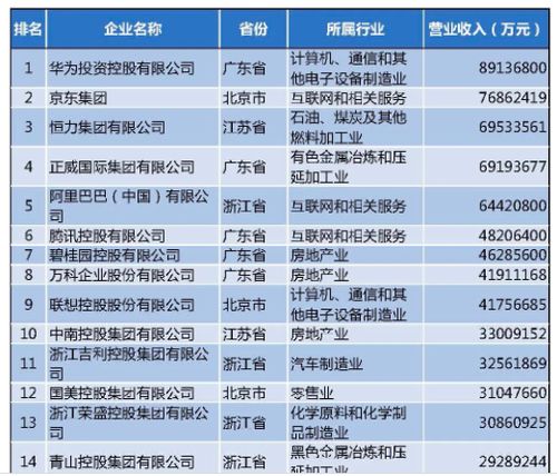 最新世界五百强排名，企业实力的较量与竞争格局的重塑