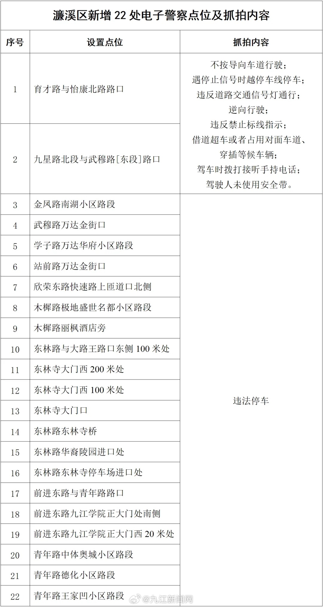 郑州最新电子眼分布图，智能监控，打造平安城市