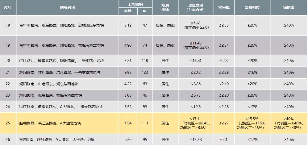 2017厦门土拍最新消息，市场热度持续，发展动态引人关注