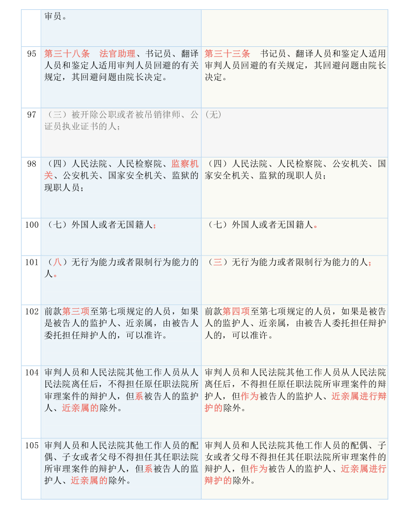 资讯 第31页