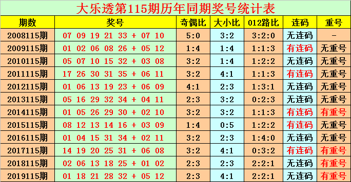 2025年澳门特码开奖结果,精选解析解释落实,澳门彩票开奖结果解析与预测，走向未来的特码趋势展望（2025年精选解析）