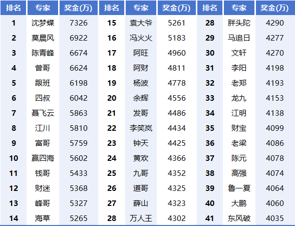 新粤门六舍彩资料正版准确资料解释落实,粤彩新境，新粤门六舍彩的正版准确资料解析与落实