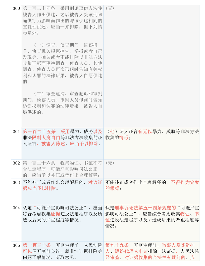 新澳门精准4肖期期准,详细解答解释落实,新澳门精准四肖期期准，解析与实际应用