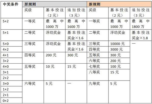 2025澳门彩开奖结果,详细解答解释落实,澳门彩票开奖结果详解，预测、分析与解释